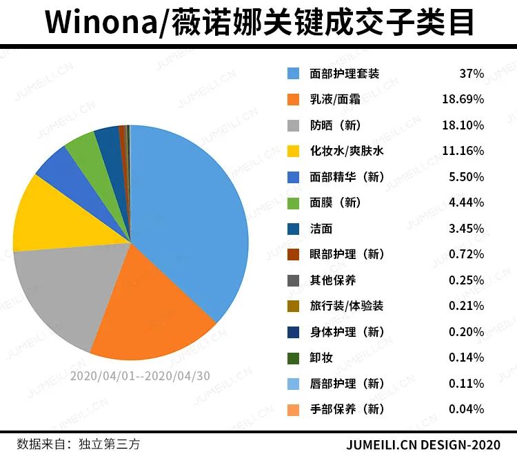医用纽西之谜和薇诺娜面膜哪个好,纽西之谜和薇诺娜哪个好