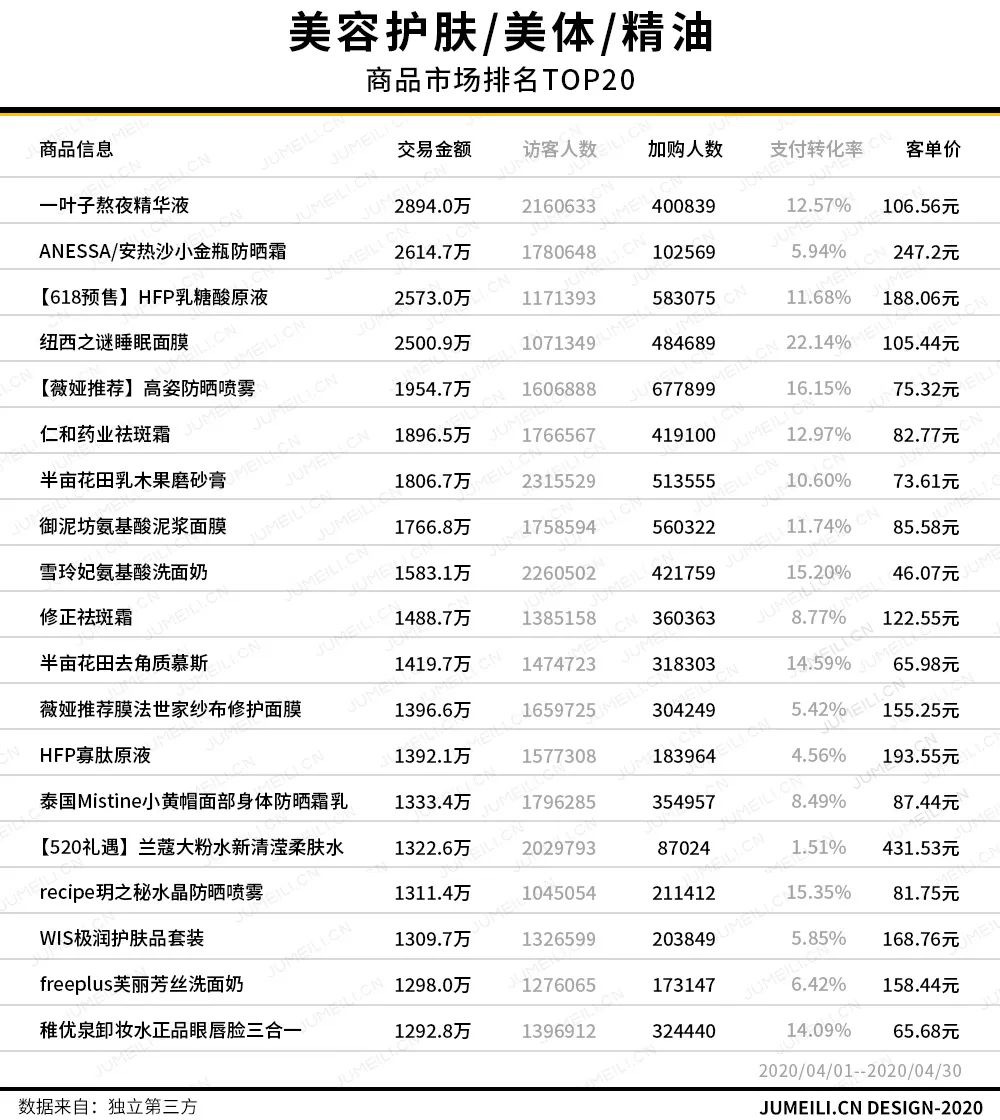 医用纽西之谜和薇诺娜面膜哪个好,纽西之谜和薇诺娜哪个好