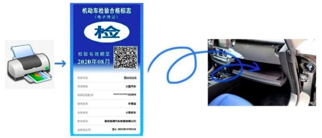 甘肃车还需要贴年检标志吗,甘肃机动车需要年检标志吗