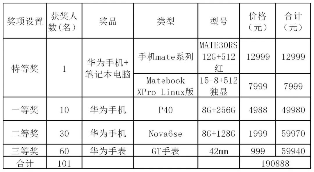 6月1号的重要新闻,6月好事临近
