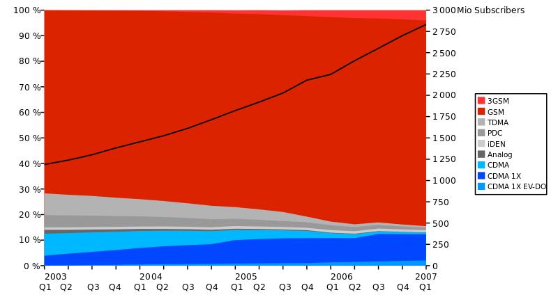 美国5g最新战况,美国5g领域的优劣势