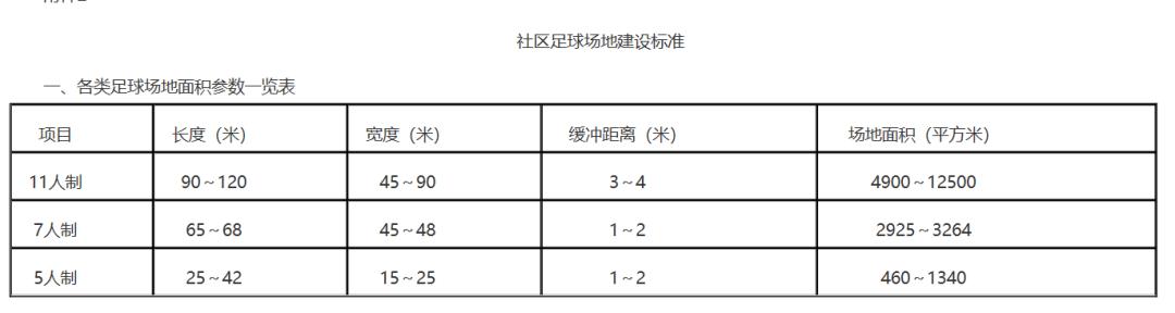 福州专业足球场重建,福州市免费的足球场