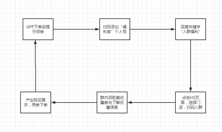 瑞幸优惠券如何盈利,瑞幸优惠券副业