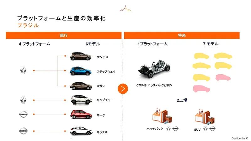 离开了戈恩，日产复兴计划2.0还能实现么？