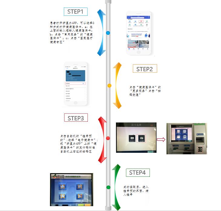 就医不带卡只需医保码,看病就医不用卡全程只需一个码