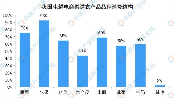 疫情对产品行情影响,疫情对消费市场有什么影响