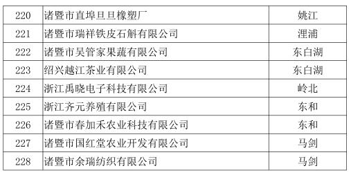 诸暨最新企业名单,诸暨100家企业