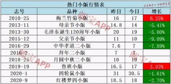 邮票市场最新行情80年代的邮票,最新邮票价目表1980单枚现价