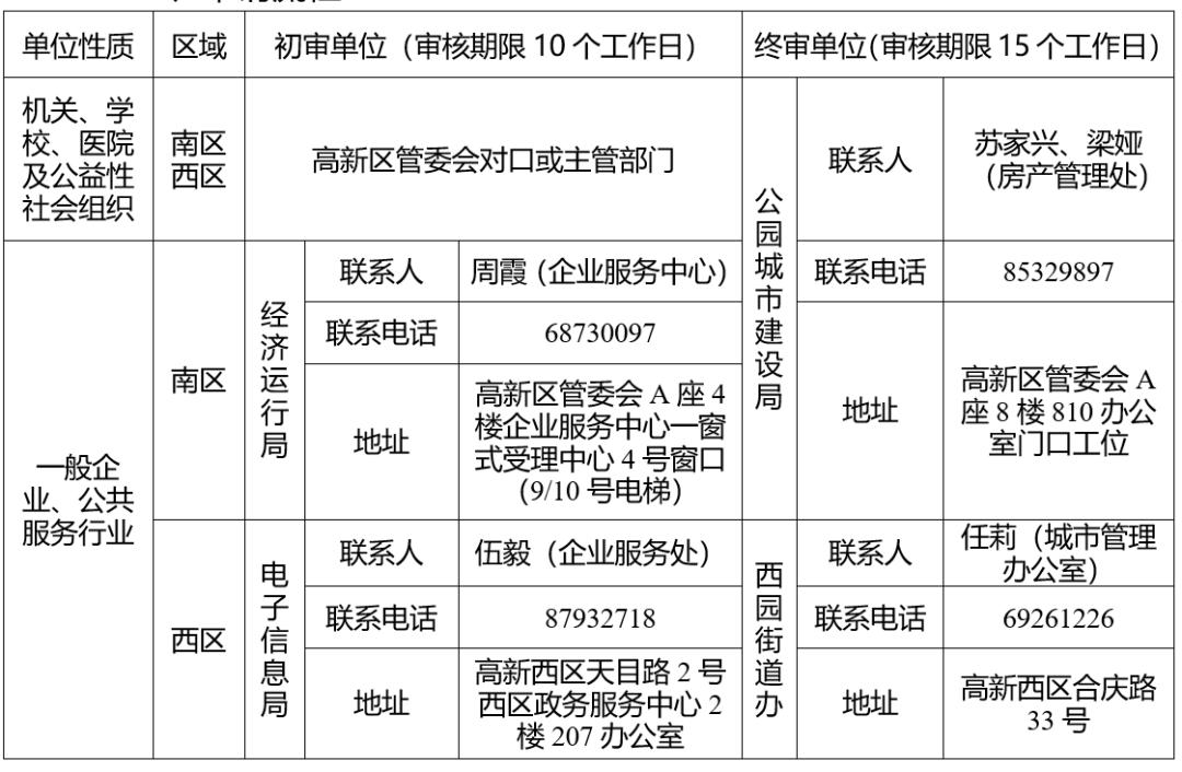 成都高新区公租房在哪里申请,成都高新区租房补贴怎么申请