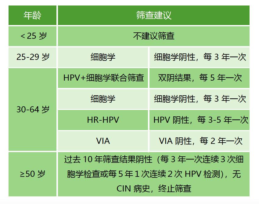 关于肿瘤的常识普及,肿瘤不可怕只要正确对待它
