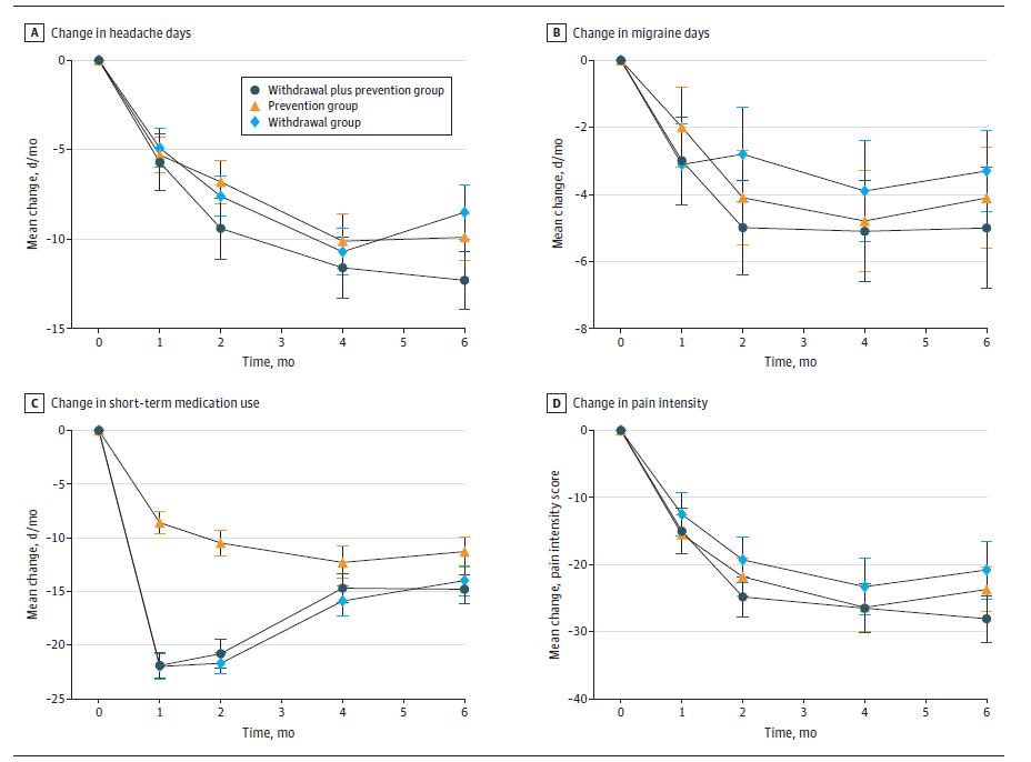 药物性头痛怎么治,目前最有效的神经性头痛中成药