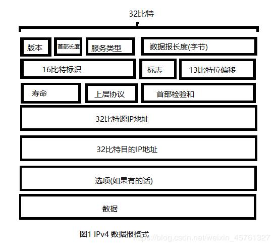 因特网常用的网络协议,因特网的网络协议制定