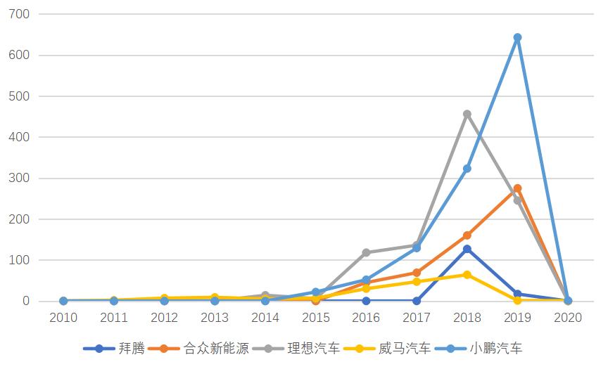 2021最热门的行业创业项目,未来5年最好创业的地方