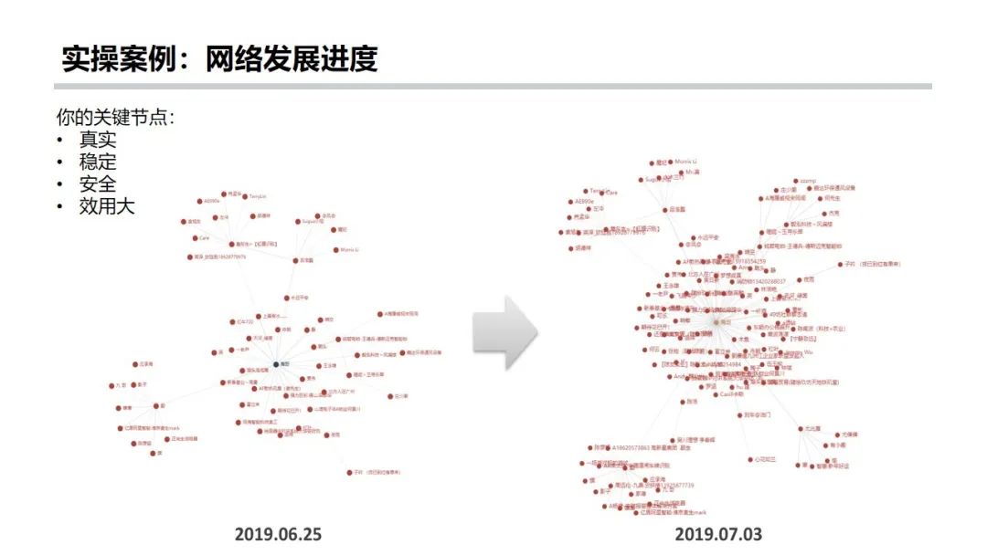 微信私域引流怎样有效防止封号,用微信做私域流量怎么避免频繁