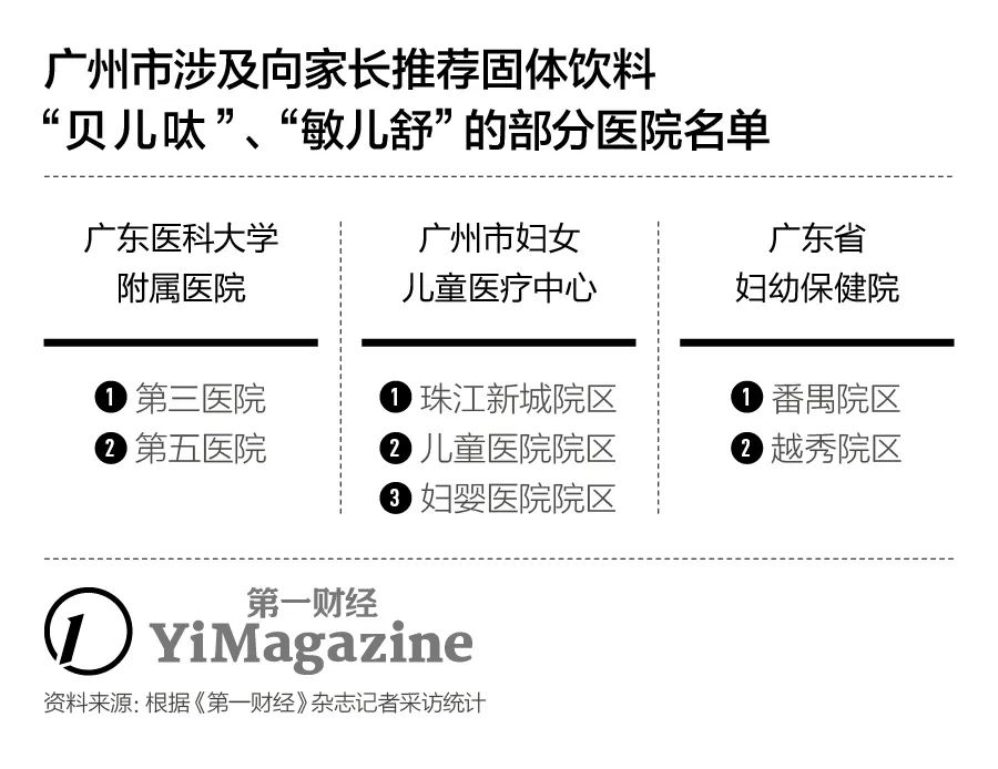 特医配方粉,假配方粉的真相