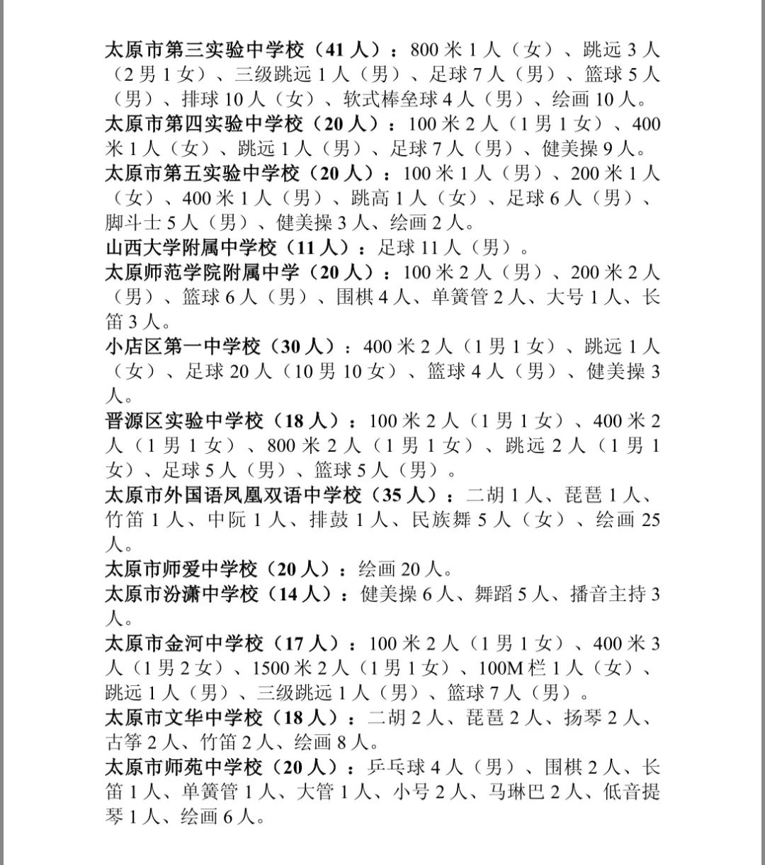 太原市2024年艺体特长招生公告,太原体育特长生报名人数