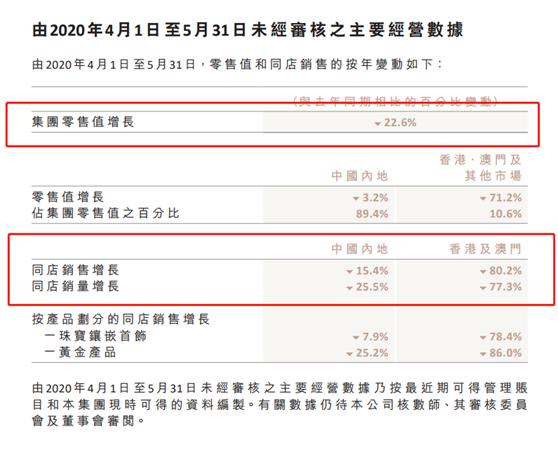 世界首富亏损,世界首富还能回天吗