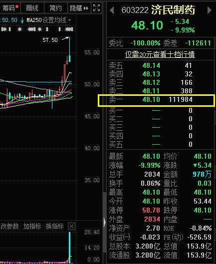 小散抄底跌停,小散炒股的悲惨历程