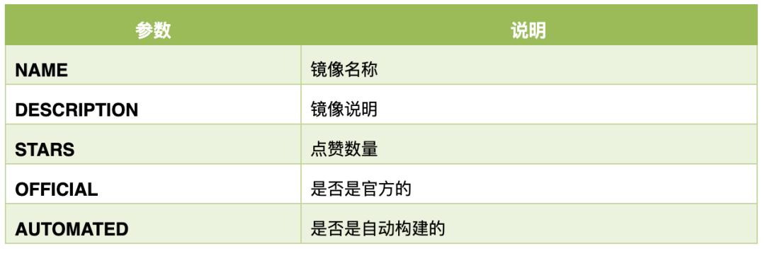 docker入门看这篇就够了,docker从入门到实战教程