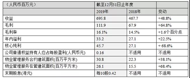 银城物业与银城生活服务,银城生活服务
