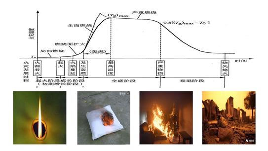 消防培训课件免费下载,消防安全培训课件ppt