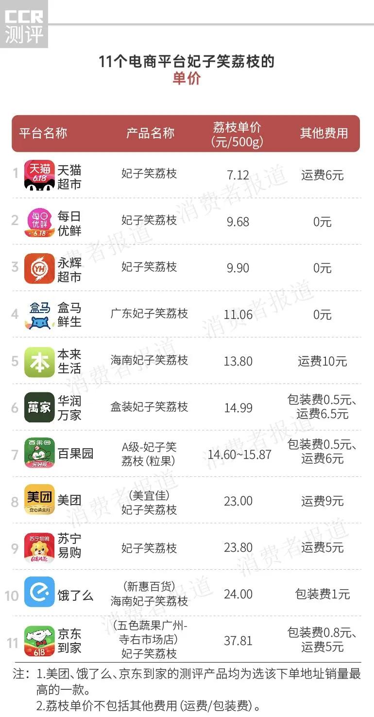 盒马鲜生无核荔枝,盒马鲜生哪种水果值得买