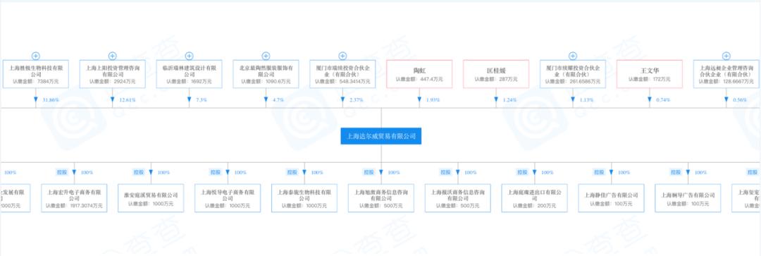 微商大军开进抖音：年纳税21亿微商“教母”吹响号角