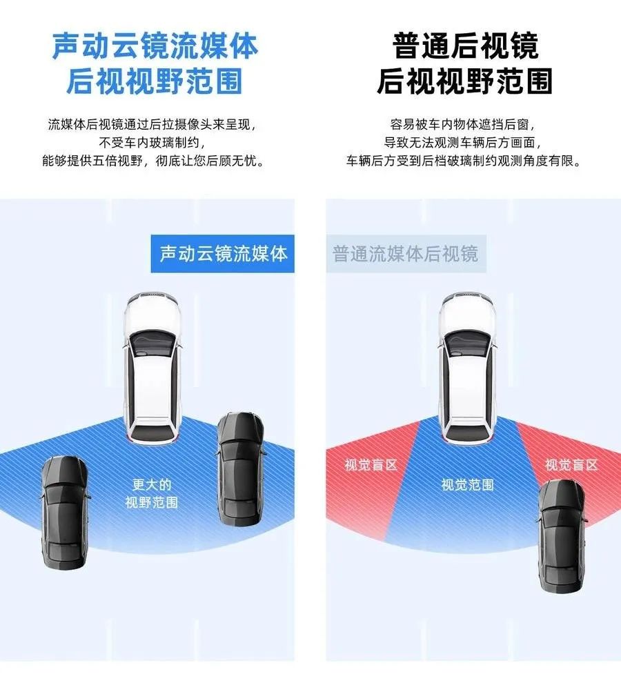 稳定耐用流媒体后视镜推荐,流媒体后视镜推荐评测2024