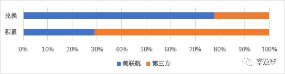 美联航航空里程,美联航里程如何累积到国航