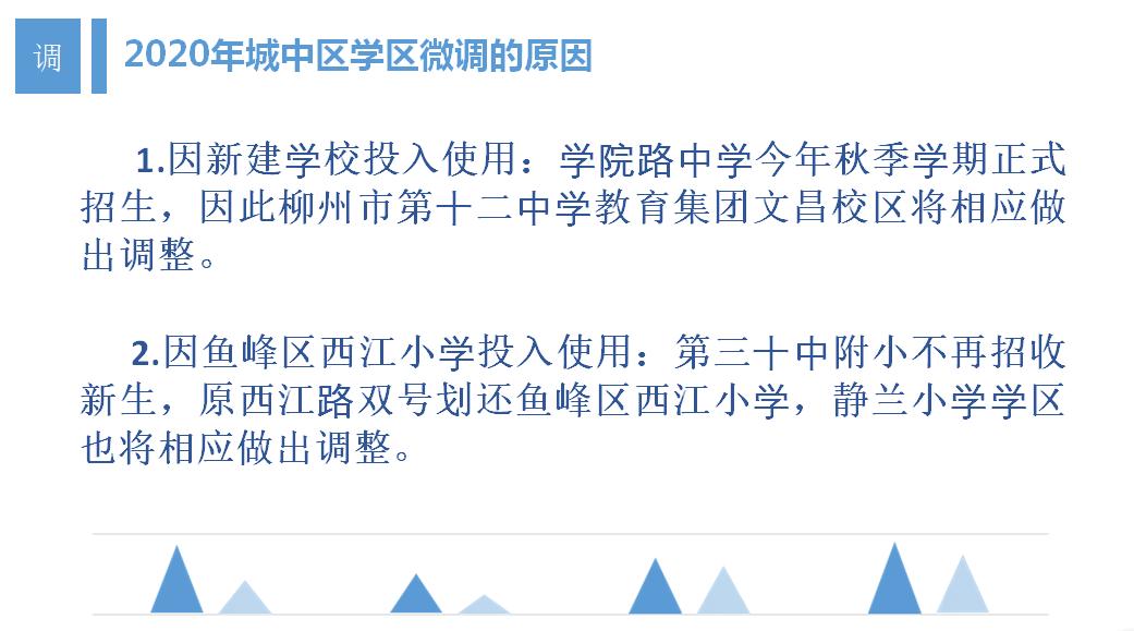 柳州市义务教育阶段公办学校,柳州市小学学区最新划分