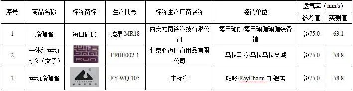 消费率调查app,消费调查软件
