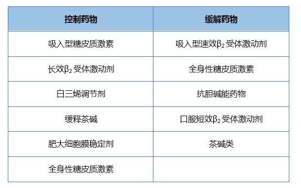 哮喘雾化吸入用药指南,儿童哮喘雾化经典配方用量