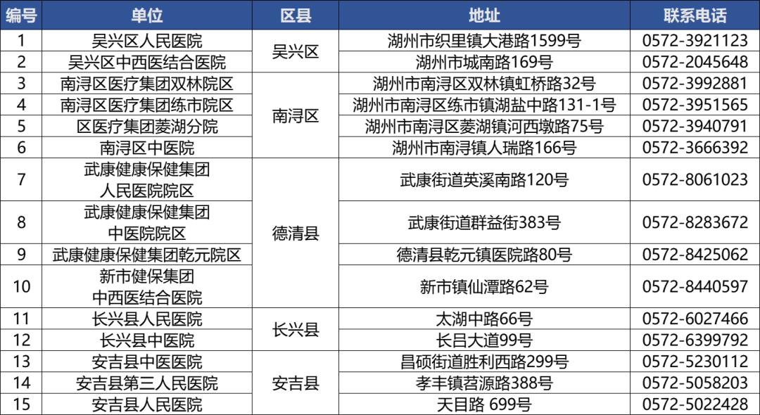 @湖州人，可以免费筛查