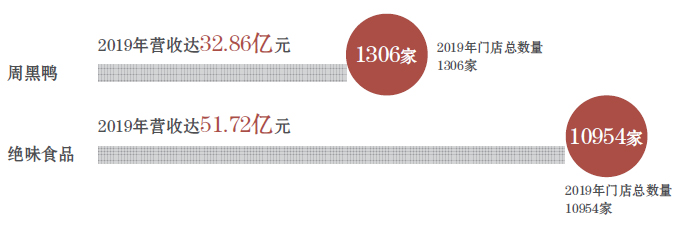 开一家周黑鸭的利润在哪里,开一家周黑鸭的店要多少钱