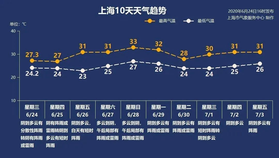 端午安康！社长喊你赢好礼，拼手速！另有假期天气、出游、加班费等资讯请查收！