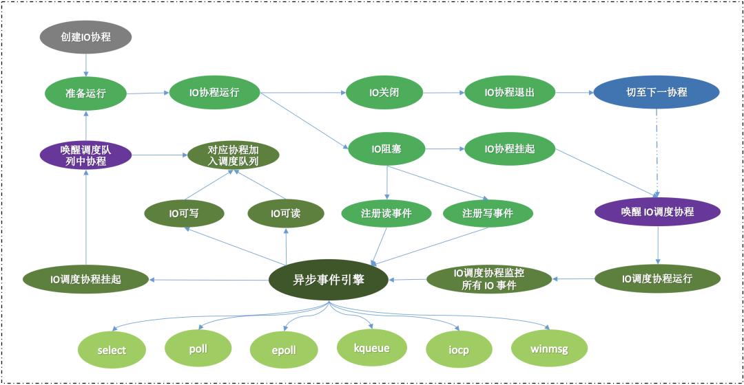 爱奇艺信息流怎么优化,爱奇艺联合创作实践