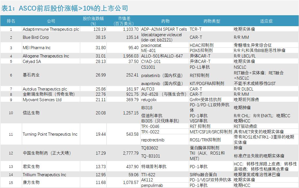 2020asco临床实践指南,asco靶向治疗新进展