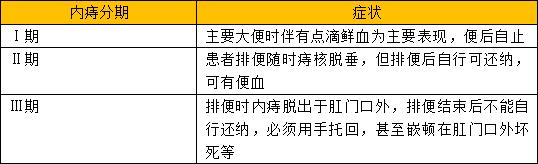 超声多普勒痔动脉结扎术利弊,超声刀治疗痔疮还需要内扎吗