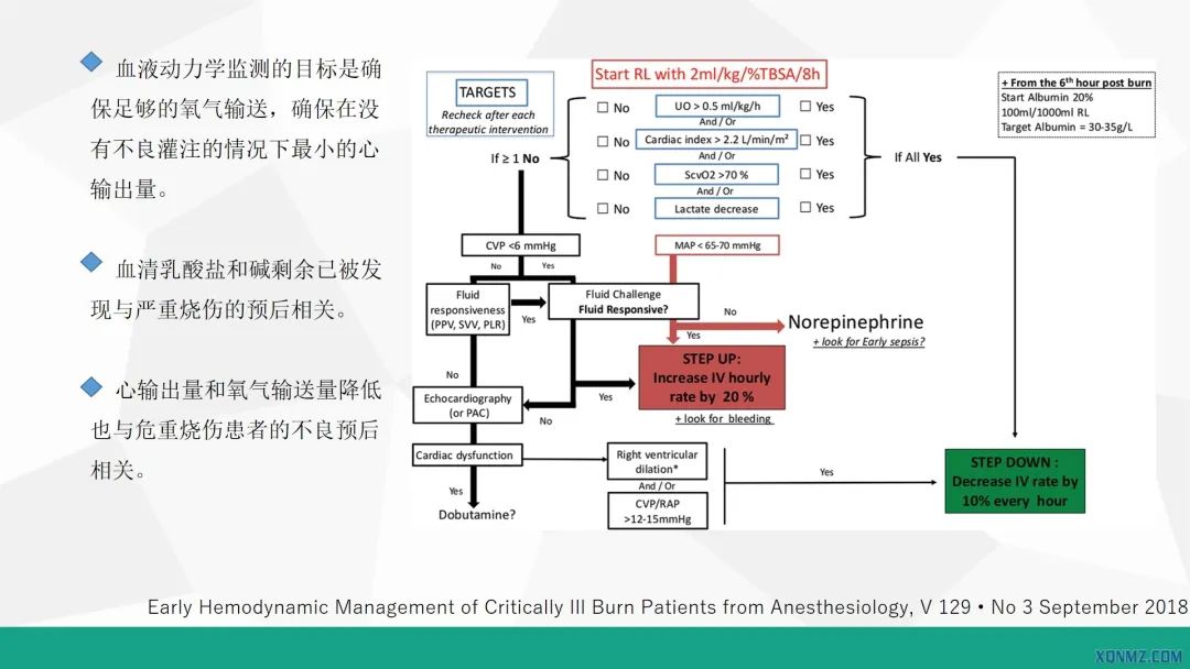 外科烧伤病人的护理教学视频,烧伤患者护理教学查房讲解视频