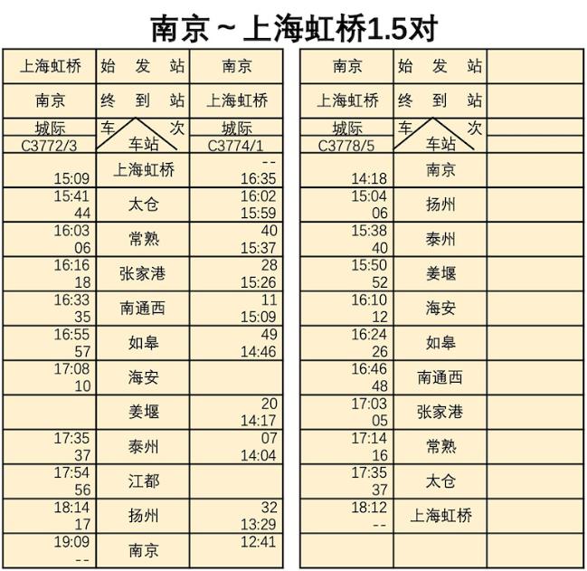 官宣上市,官宣刚需买房
