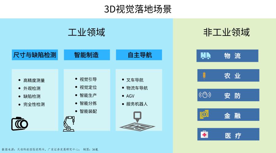 36氪深度研究,36氪2020新经济独角兽