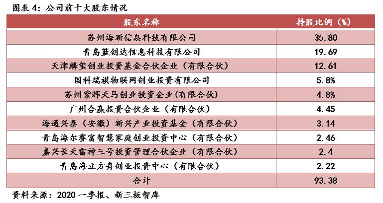 雷神科技公司股票,雷神科技概念股