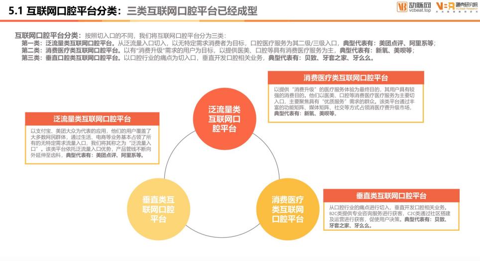 新氧齿科大数据:参与精准营销的机构订单量高4倍