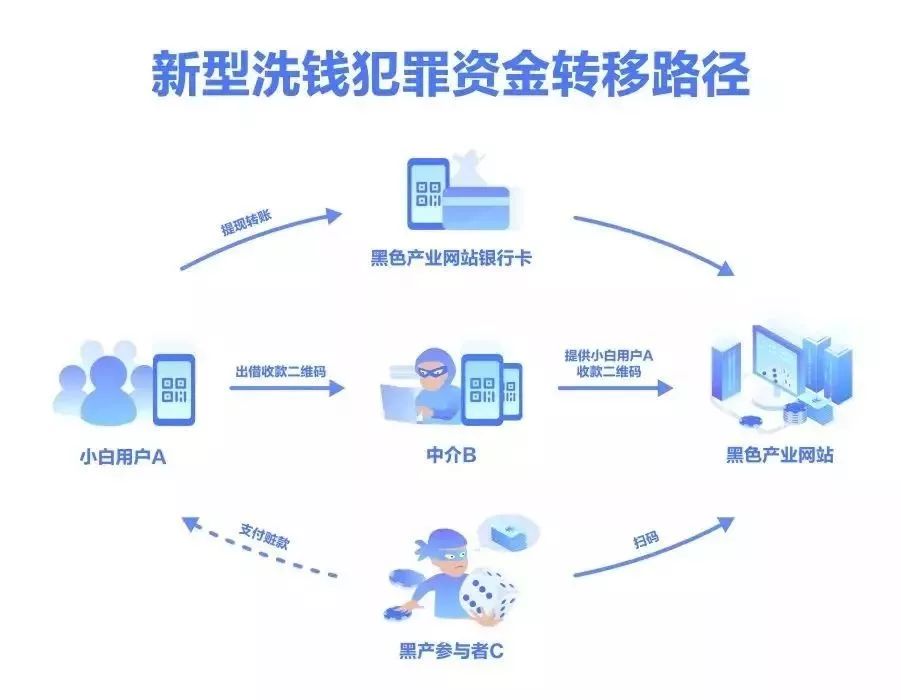 听说你的微信QQ号租出去了？知道那些号干啥了吗？
