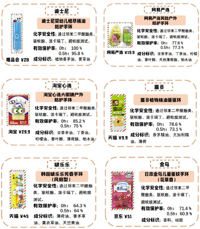 十大驱蚊神贴排行,驱蚊贴驱蚊环哪个效果好