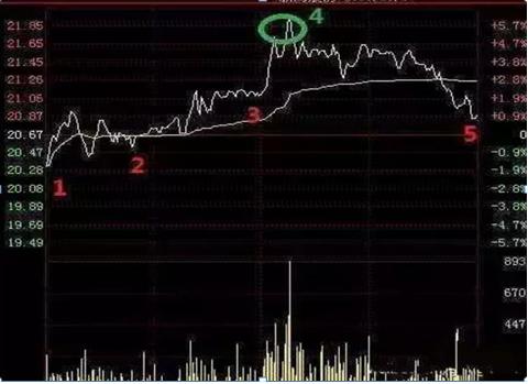 手中股票天天盘中冲高回落,手里股票一直上涨怎么补仓
