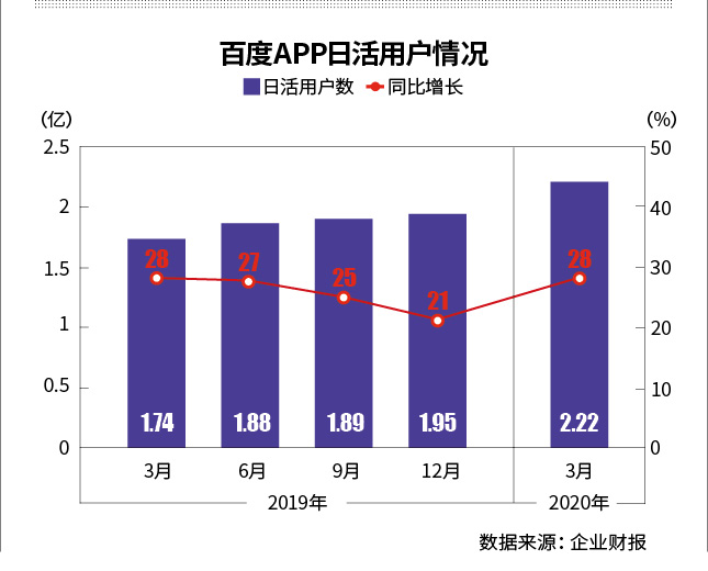 百度直播回放加速播放,百度慢半拍