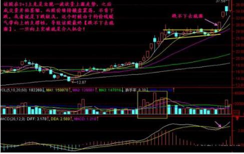 单阳不破买入视频,单阳不破符合什么条件才可买入