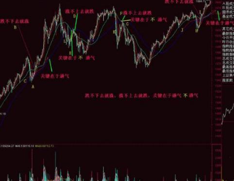 单阳不破买入视频,单阳不破符合什么条件才可买入