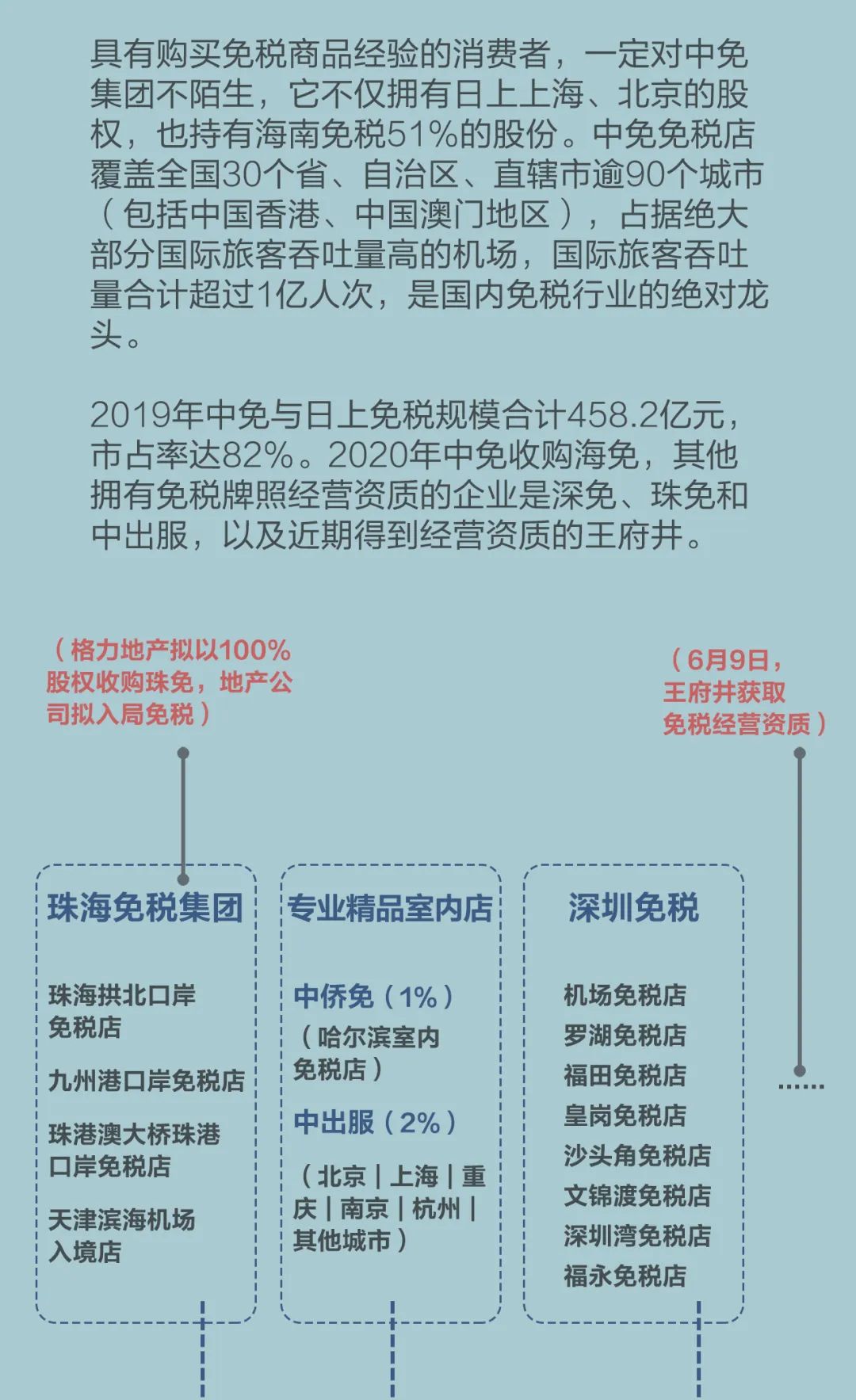 海南免税品代购,去海南怎么免税购物呢